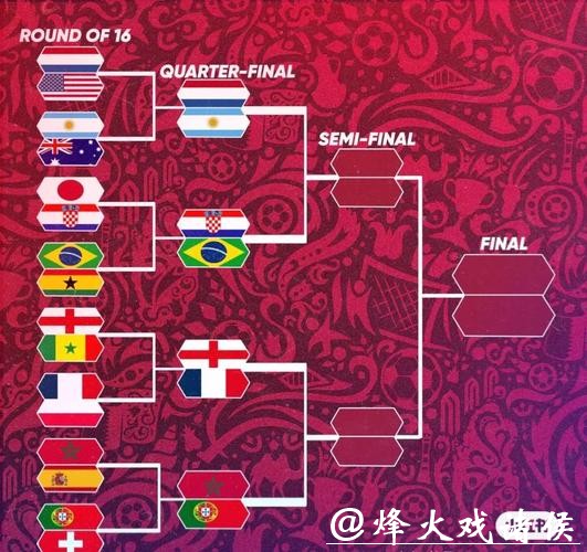 世界杯淘汰赛赛程全面预测分析 世界杯淘汰赛赛程全面预测分析