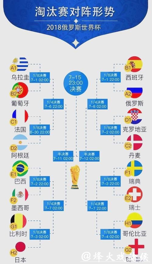世界杯淘汰赛赛程全面预测分析 世界杯淘汰赛赛程全面预测分析
