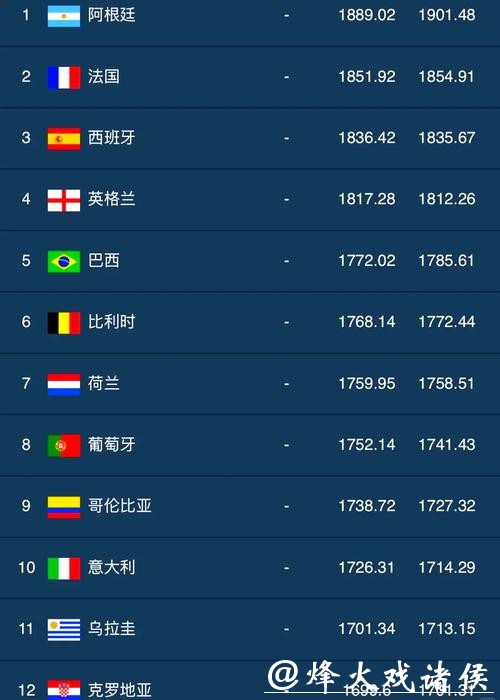 世界杯全球投注额破纪录增长分析