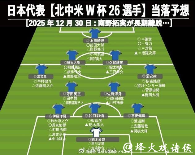 2026世界杯竞猜攻略解析 2026世界杯竞猜攻略解析