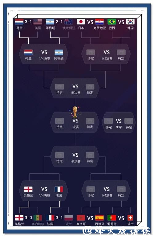 全面解读世界杯赛果预测分析