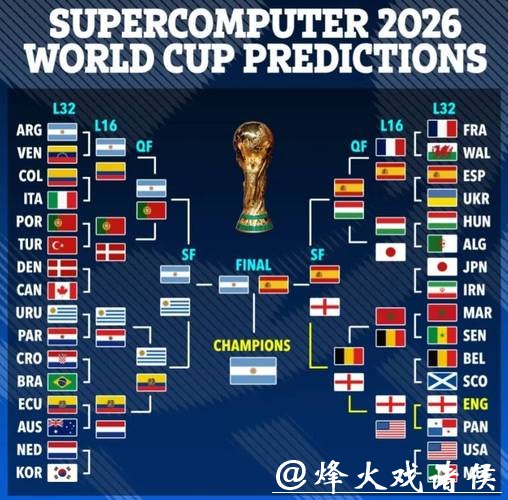 2026世界杯比赛结果前瞻分析