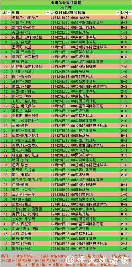 如何轻松查询2026世界杯完整赛程计划